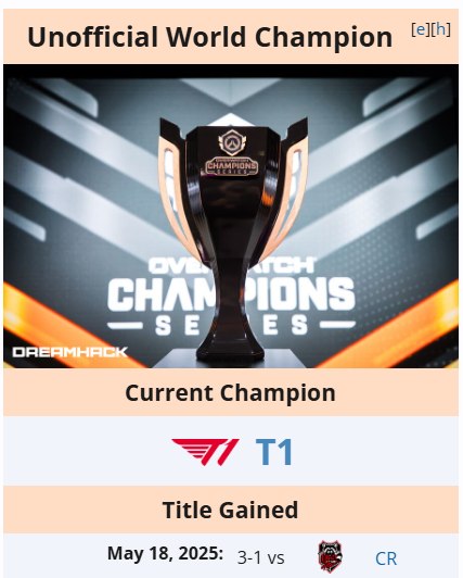Liquipedia Overwatch tweet media