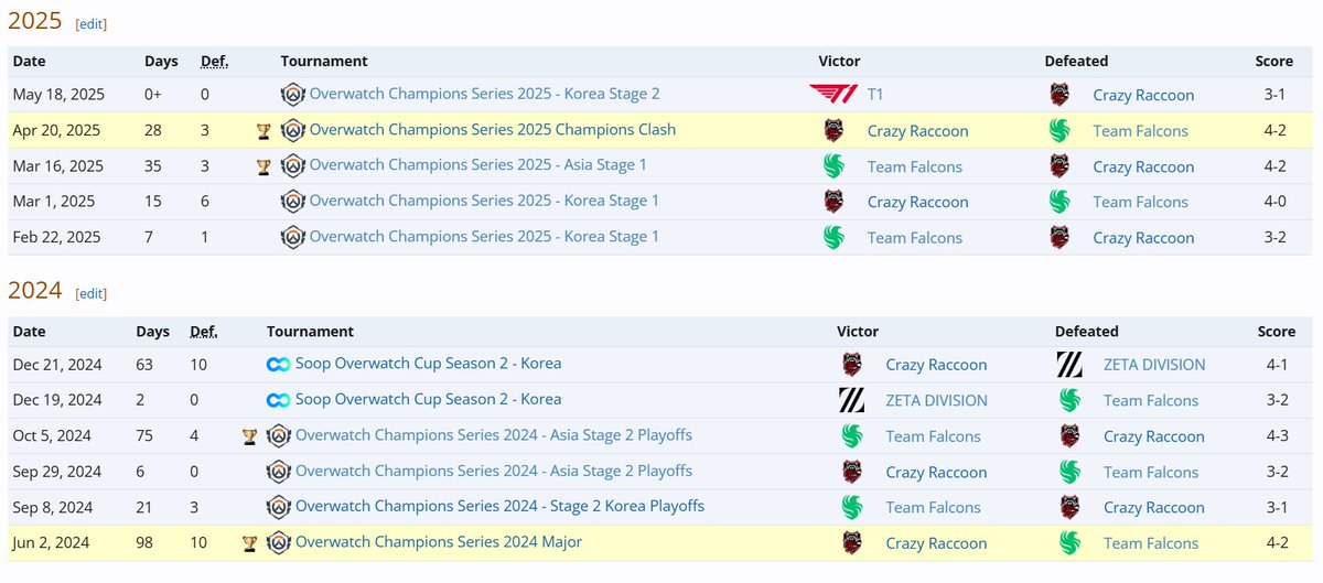 Liquipedia Overwatch tweet media