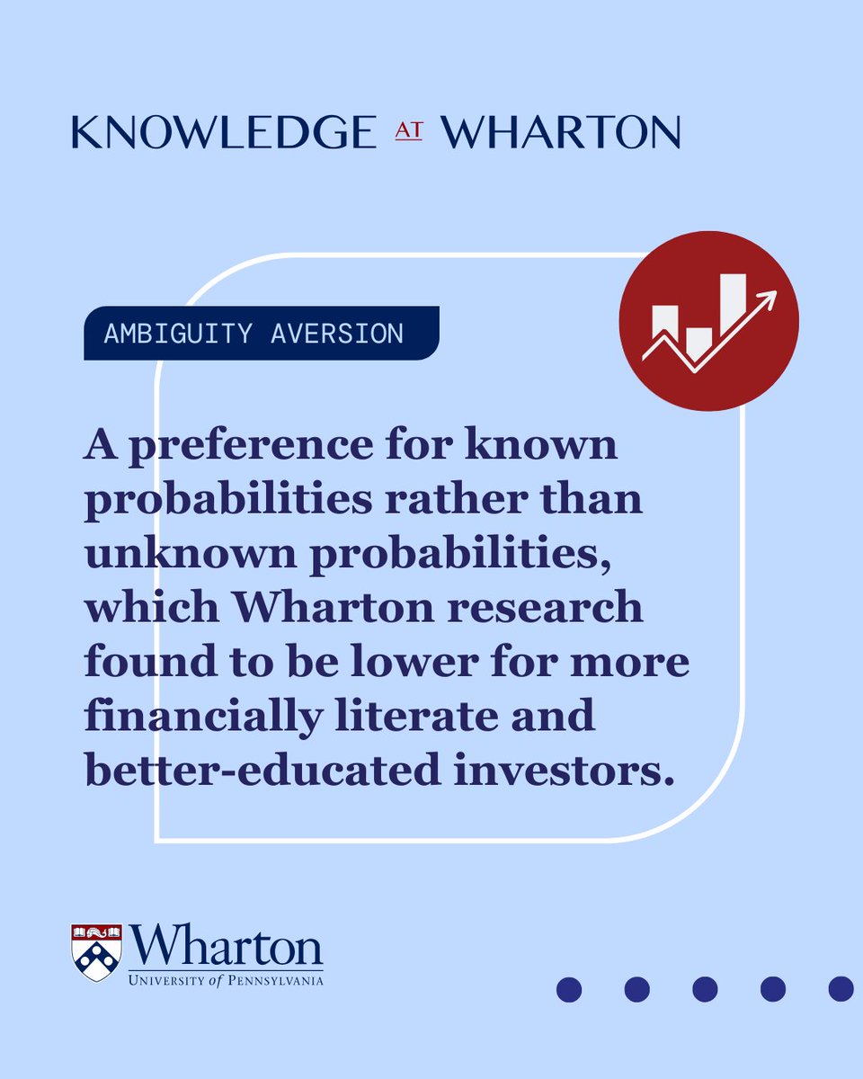 Knowledge at Wharton (@whartonknows) on Twitter photo Most investors are ambiguity averse, preferring to make decisions based on known rather than uncertain probabilities.
<a href="/Wharton/">The Wharton School</a>'s <a href="/OS_Mitchell/">Olivia S. Mitchell</a> and others found that perceiving less ambiguity about an asset’s returns made people more likely to invest in it: whr.tn/4jGTYRu Most investors are ambiguity averse, preferring to make decisions based on known rather than uncertain probabilities.
<a href="/Wharton/">The Wharton School</a>'s <a href="/OS_Mitchell/">Olivia S. Mitchell</a> and others found that perceiving less ambiguity about an asset’s returns made people more likely to invest in it: whr.tn/4jGTYRu