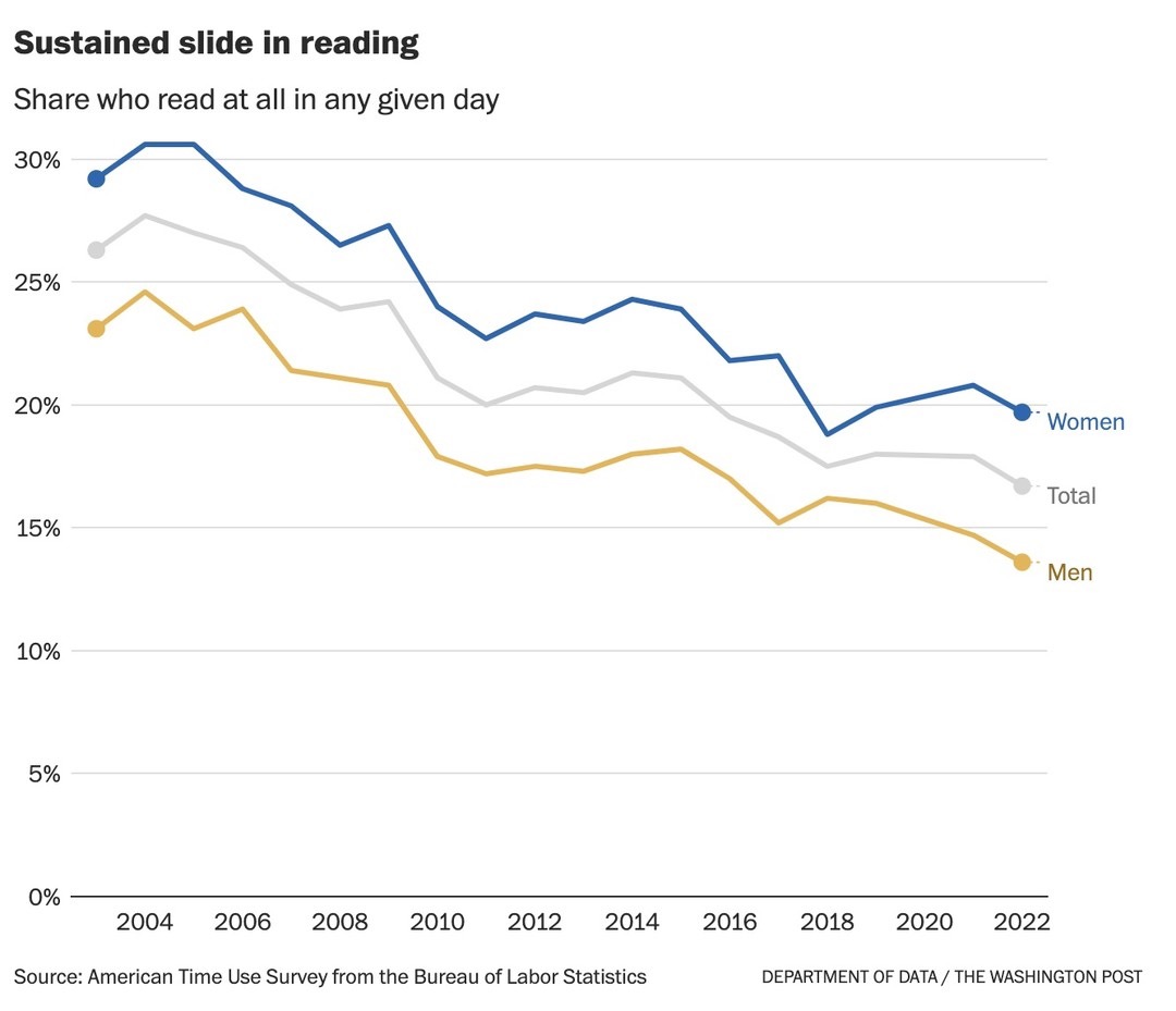 AlexAndBooks_'s tweet image. Reading books is becoming an endangered hobby and it’s up to us to save it.