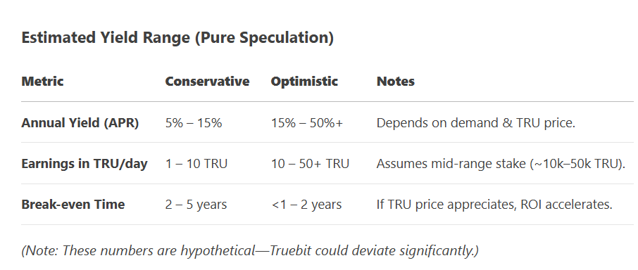 Truebit Staking Yield Speculation $TRU