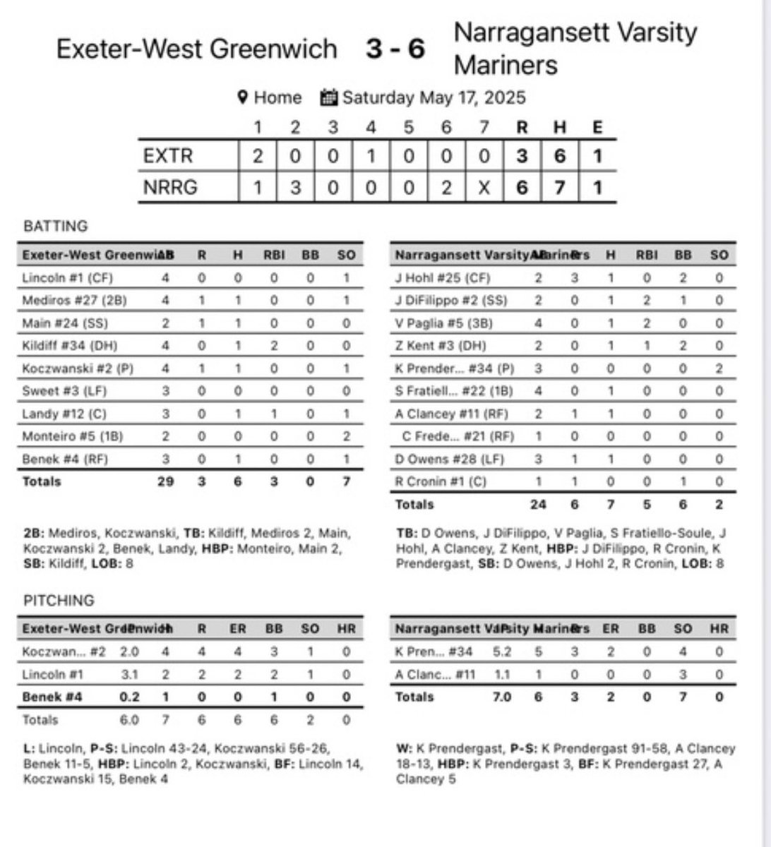Narragansett 6
EWG 3