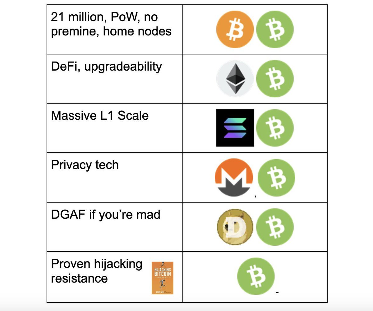 BCH21M's tweet photo. Buy more BCH！ https://t.co/Aia2xOHyfs