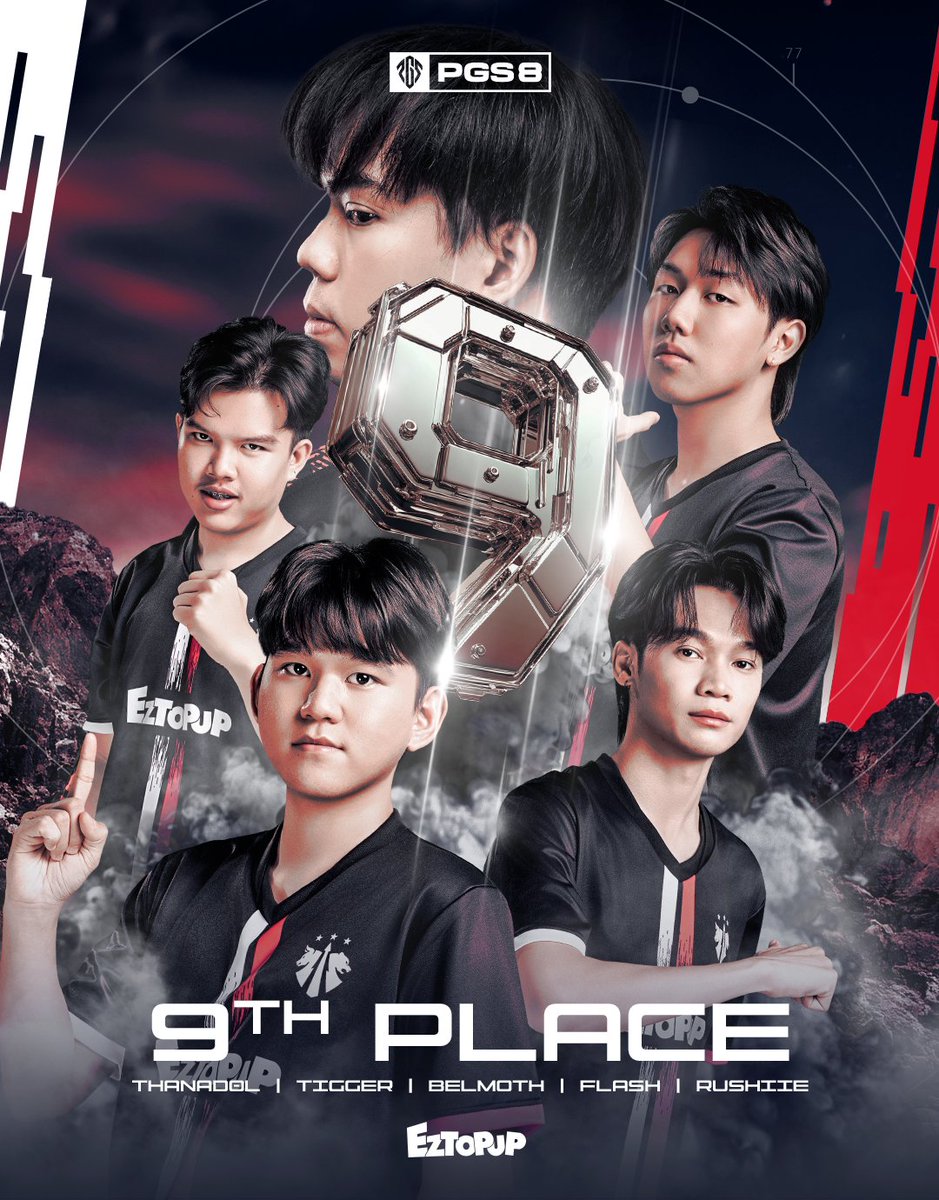 9th Place Finish ❕❗️
After 3 intense days at PGS 8, we gave it our all. We faced pressure, setbacks, and smiles, but never stopped fighting.

We'll be back stronger. See you in the next one ✌️❤️

#PGS8 #Daytradegaming #DAYPUBG #PUBGEsports #EZTOPUP
