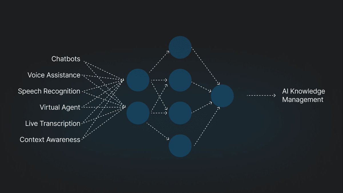 Pieces for Developers (@getpieces) on Twitter photo Everyone’s talking about memory lately. OpenAI, devs, product teams. And for good reason.
Context is everything.
In this new blog, <a href="/HaimantikaM/">Haimantika Mitra</a> breaks down how AI memory is reshaping knowledge management. What it is, how it works, and why tools like Pieces make workflows Everyone’s talking about memory lately. OpenAI, devs, product teams. And for good reason.
Context is everything.
In this new blog, <a href="/HaimantikaM/">Haimantika Mitra</a> breaks down how AI memory is reshaping knowledge management. What it is, how it works, and why tools like Pieces make workflows