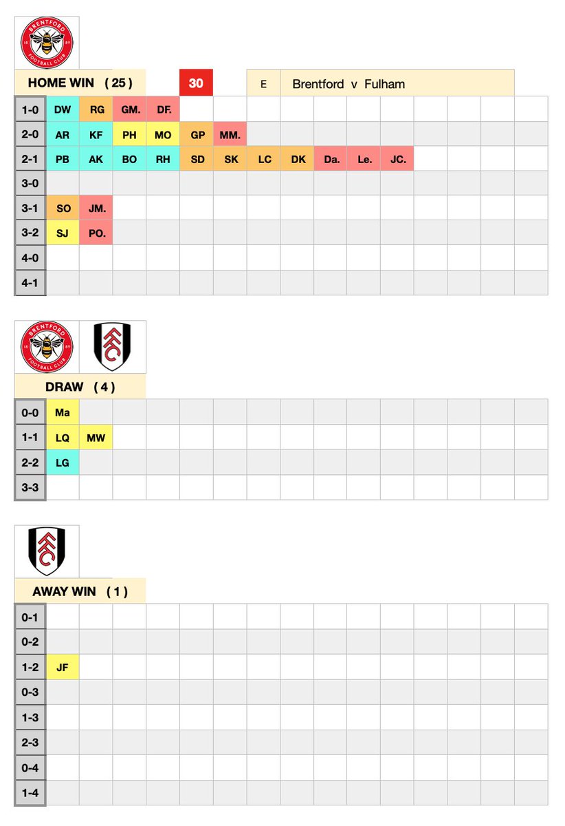 WOracle14's tweet photo. The remaining Sunday games (GW37) https://t.co/2QRFNOaJ85