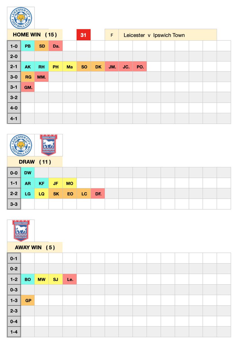 WOracle14's tweet photo. The remaining Sunday games (GW37) https://t.co/2QRFNOaJ85
