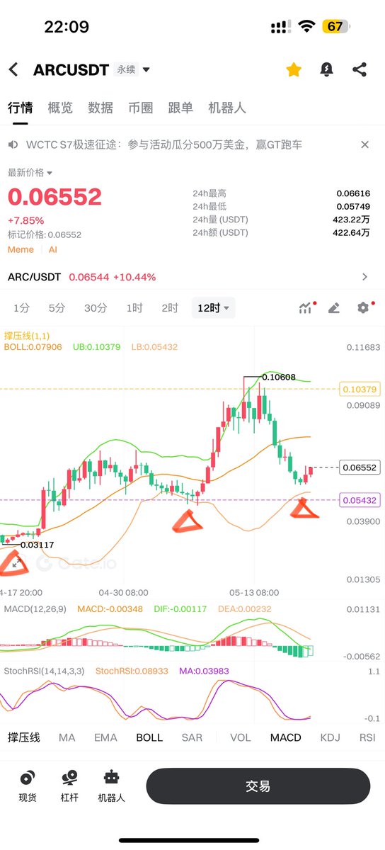 #ARC just beginning