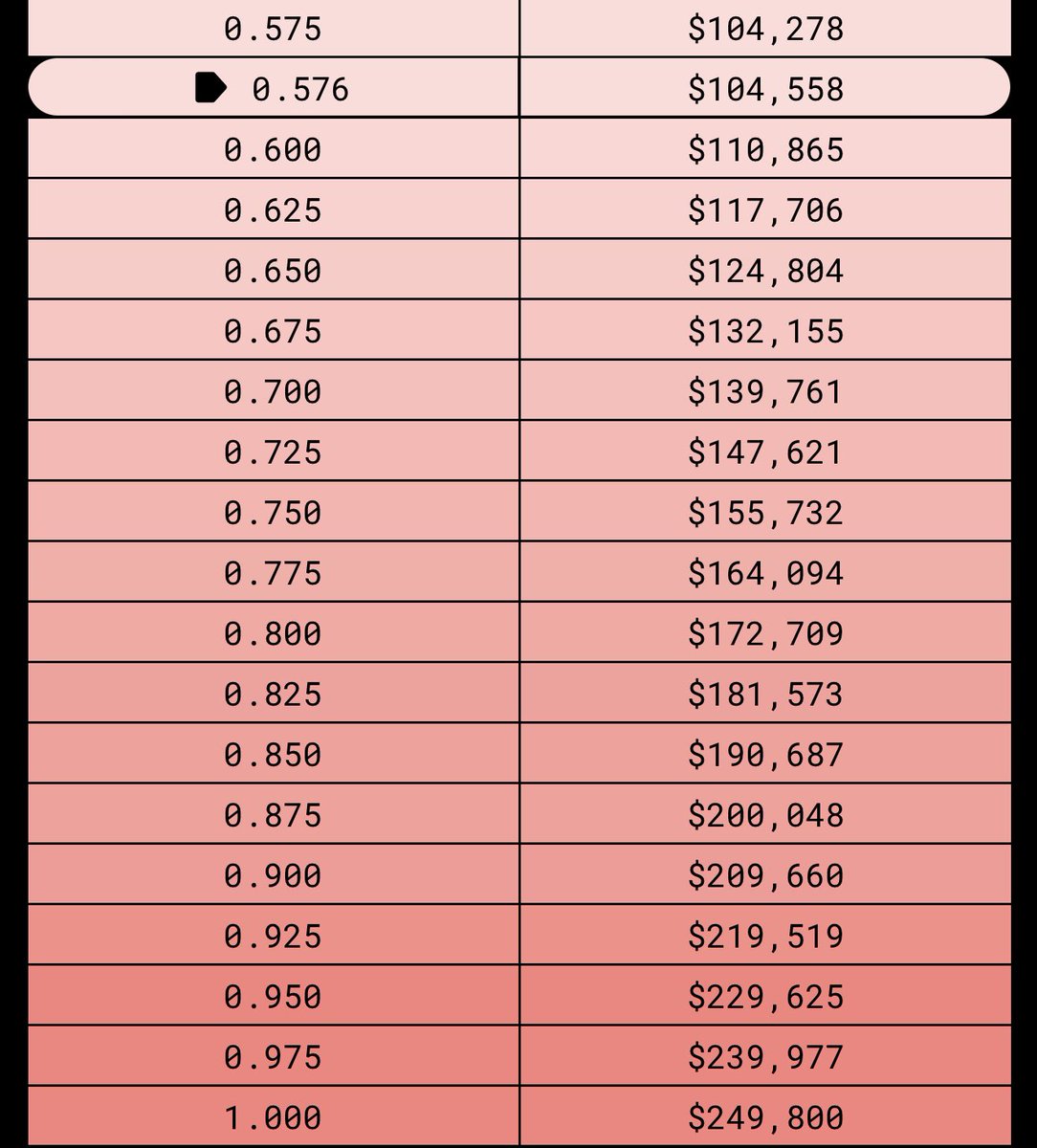 Bitcoin Fiat Risk Score Tabelle 👉🏻💡 https://t.co/4RpQY8F1Ug