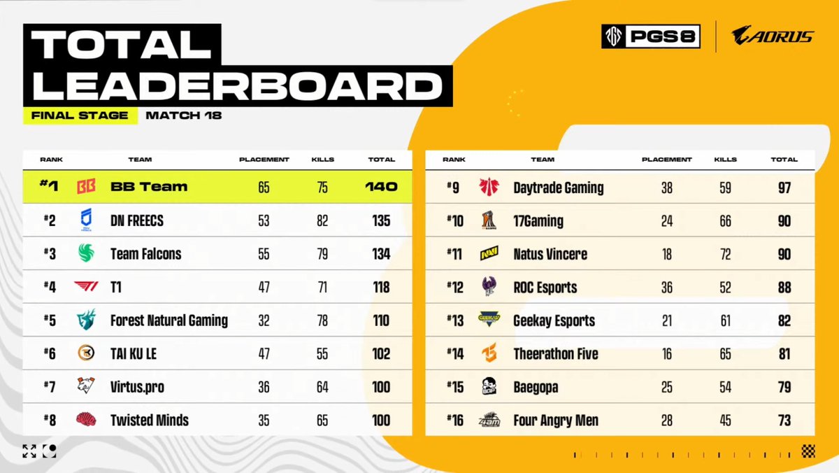 PUBG Esports Brasil tweet media