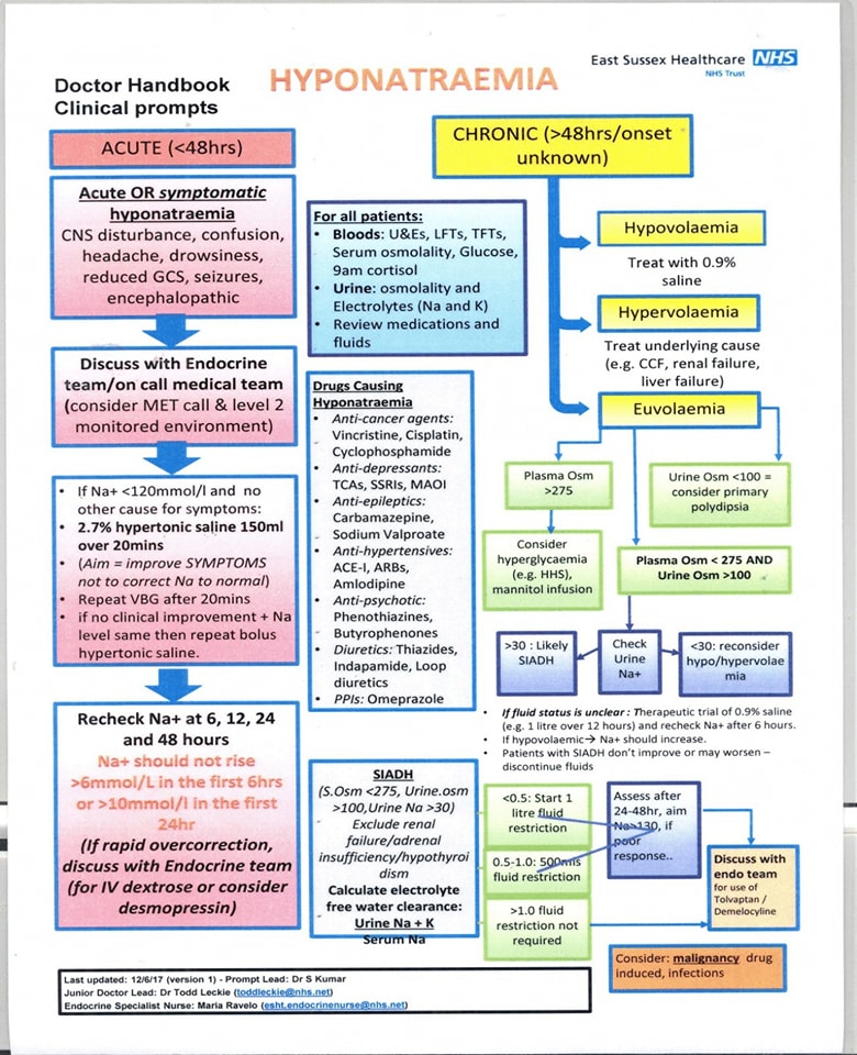 dr_mk_singh's tweet image. A Simplified Guide to Diagnosing and Managing patients with Hyponatremia