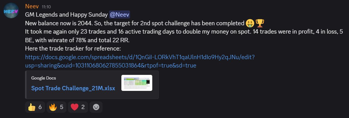21M_ALPHA's tweet image. 🌟 Our rising star @neevct  just completed his 1K to 2K challenge with a 🔥 78% win rate!
He’s absolutely killing it—textbook risk management and precision trading! 🚀

Join us: 21mtechnicals.com/plan 

#BTC #Binance #TRUMP #ETH #Bybit #INJ #GOLD