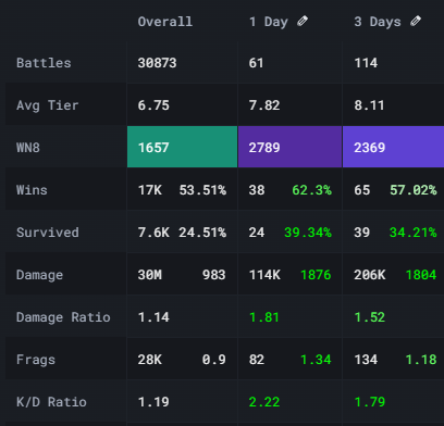 Gojonnogo (@gojonnogo16) on Twitter photo 114 games on stream and they went much better than I expected lol. <a href="/jamydodger2143/">SockMaster_Gingy</a> definitely helped keep me to that level as well though so props to him for being so good at the game 114 games on stream and they went much better than I expected lol. <a href="/jamydodger2143/">SockMaster_Gingy</a> definitely helped keep me to that level as well though so props to him for being so good at the game