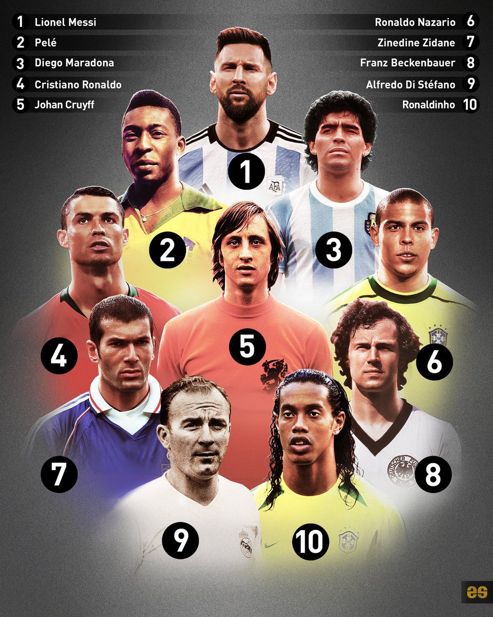 🚨🚨🚨🚨🚨 عاجل — رسميًا 🚨🚨🚨🚨🚨

افضل اللاعبين عبر التاريخ وفقاً لـ اخر تحديث من قبل 
الاتحاد الدولي لتاريخ وإحصاءات كرة القدم [IFFHS].