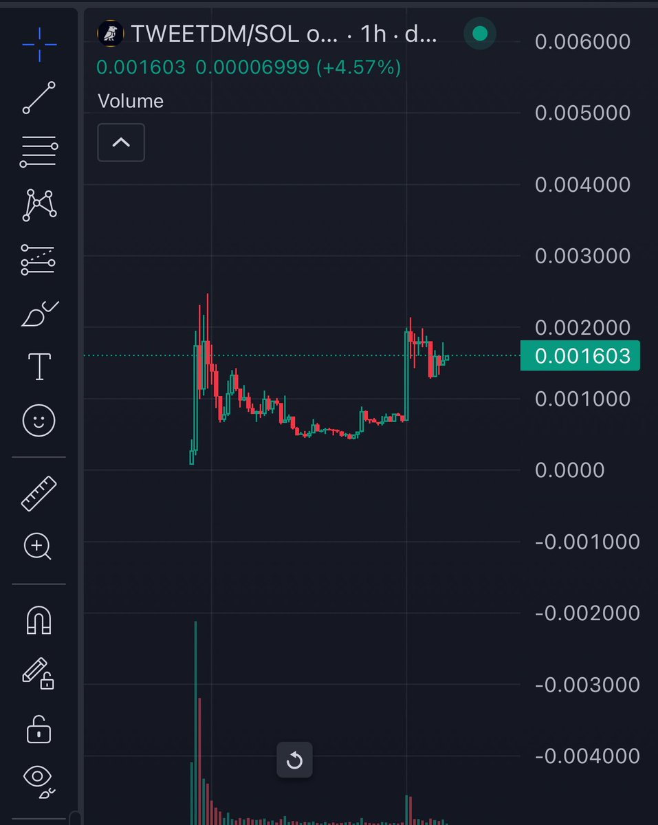 MEMECOINTRAPPER's tweet image. #TWEETDM 
Recovered well, and once we break through the 2.2–2.3M resistance, it’ll be off to the races.
The team is actively pushing updates and the community is growing ,let’s see how far this one can go!
$BPAD $KNET #LABUBU