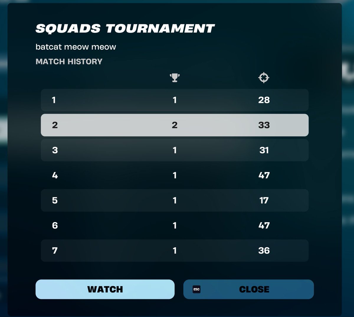 🥇zb og middle-east w @RustZB_ @zEtna7x @Dxrkcantwin
POINT WORLD RECORD (1,272 Points)