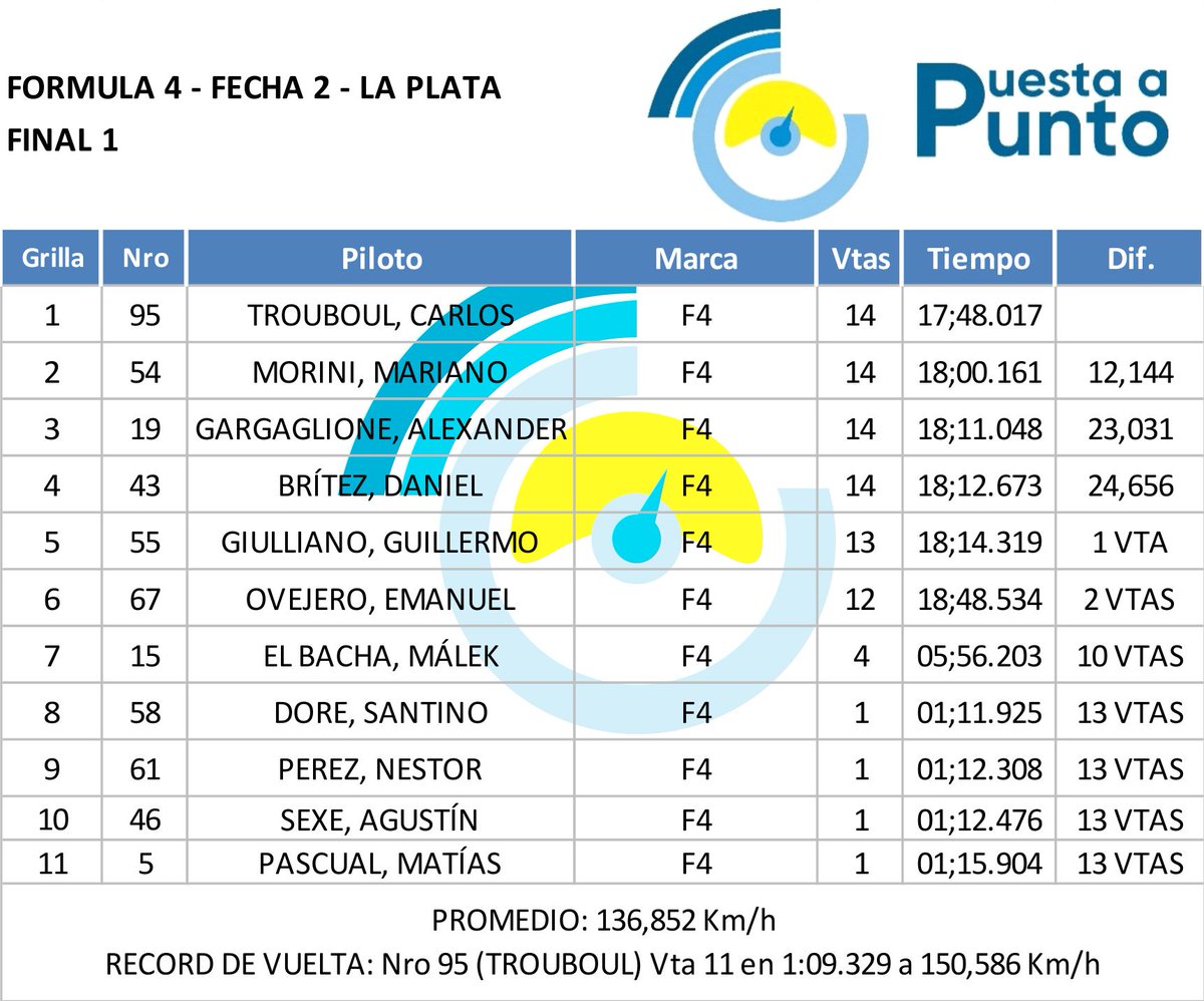 Puesta a Punto tweet media