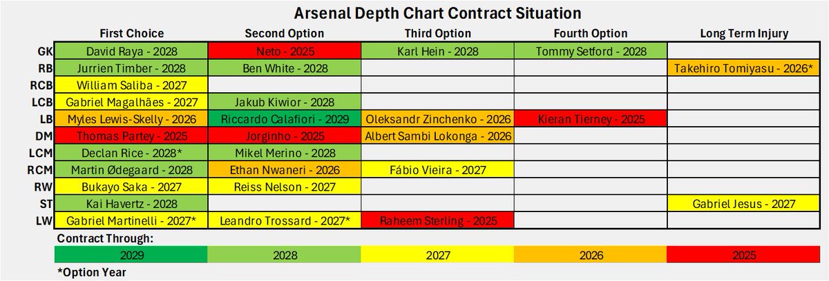 Scott Willis tweet media