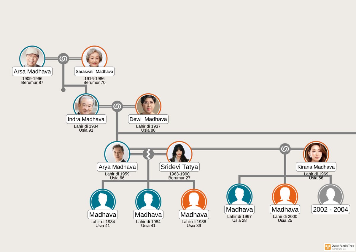ㅤ

[ PENCARIAN RELASI KELUARGA ] 

Kami sedang terbuka untuk yang mencari relasi keluarga ya. Barangkali berminat, bisa hampiri kami melalui pesan langsung. 

Kriteria:
- Laki-laki/Perempuan 
- 2002-2004

Note: Taken spot yang berwarna. 

ㅤ