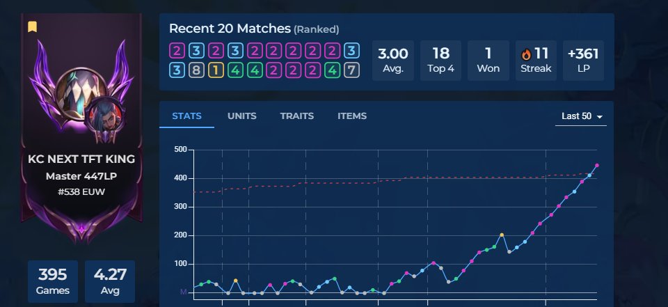 motrogo's tweet photo. la préparation pour l'open tour de demain ca passe plutôt bien, normalement je passe GM quand le ladder s'update https://t.co/ue0ZCONUSh