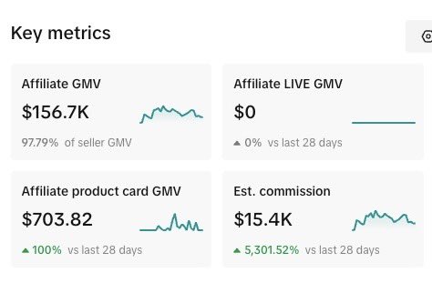 Jonnyvandel's tweet image. Scaled a brand from $0-160k in 35 days using AI systems.
The brand paid me $12.5k for setup.
I spent $130 on that setup.
Am i a Freelance Brand Scaler?