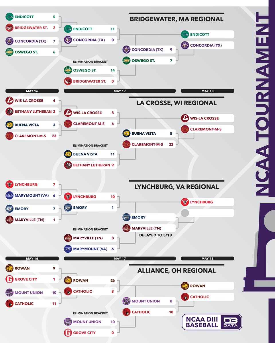 D3 Data tweet media