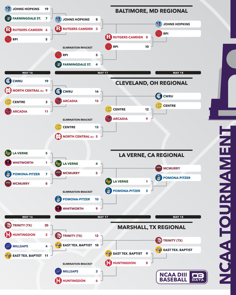 D3 Data tweet media
