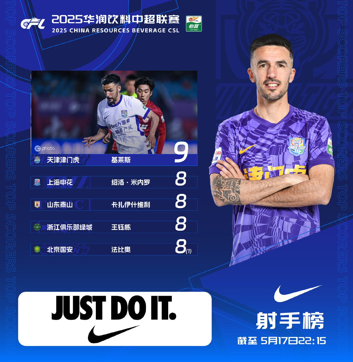 CSL TOP SCORERS after MATCHWEEK 13

1⃣Alberto Quiles <a href="/Albertoquiles9/">Alberto Quiles Piosa</a>  - 9⚽️
2⃣Saulo Mineiro <a href="/Saulors97/">Saulo Mineiro 🇧🇷</a>  🇧🇷 - 8⚽️
2⃣Valeri Qazaishvili 🇬🇪 - 8⚽️
2⃣Wang Yudong 🇨🇳 - 8⚽️
2⃣Fabio Abreu 🇦🇴 - 8⚽️

#CSL #CSL2025 #ChineseSuperLeague