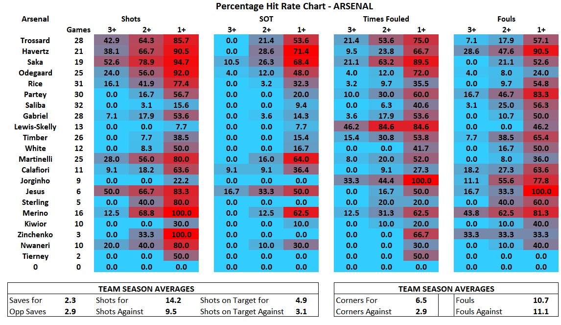 BetsSquared tweet media
