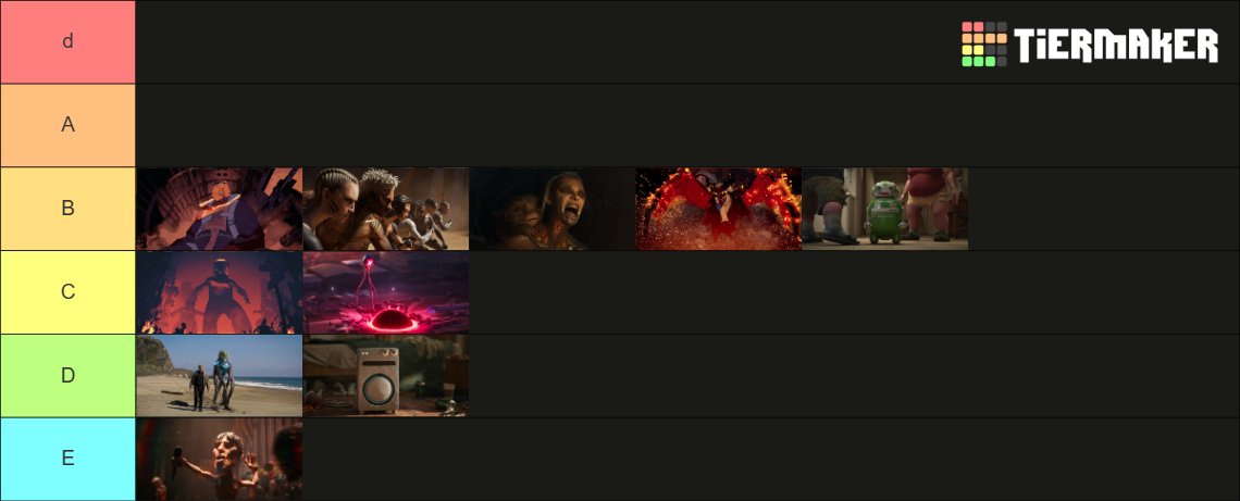 Love Death Robots season 4 ranking tierlist (2025)

Disappointed after the wait. 

Fewer, lower peaks and more misses compared to the previous seasons.
I felt like the episodes were shorter and couldn't set themselves well, as well as not having a strong concept.

#TierMaker