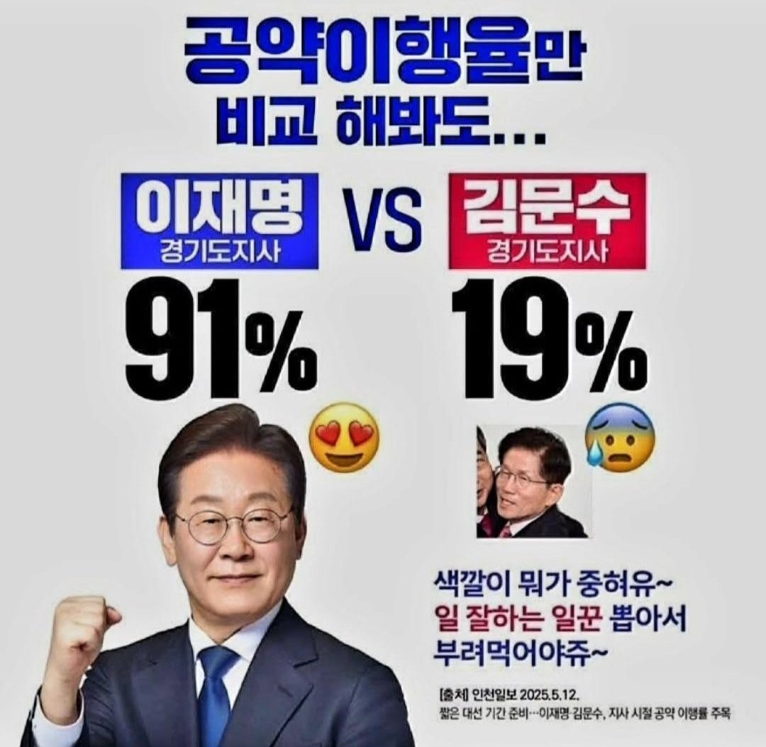 경기도지사 공약이행율 비교
이재명 도지사 91%
김문수 도지사 19%