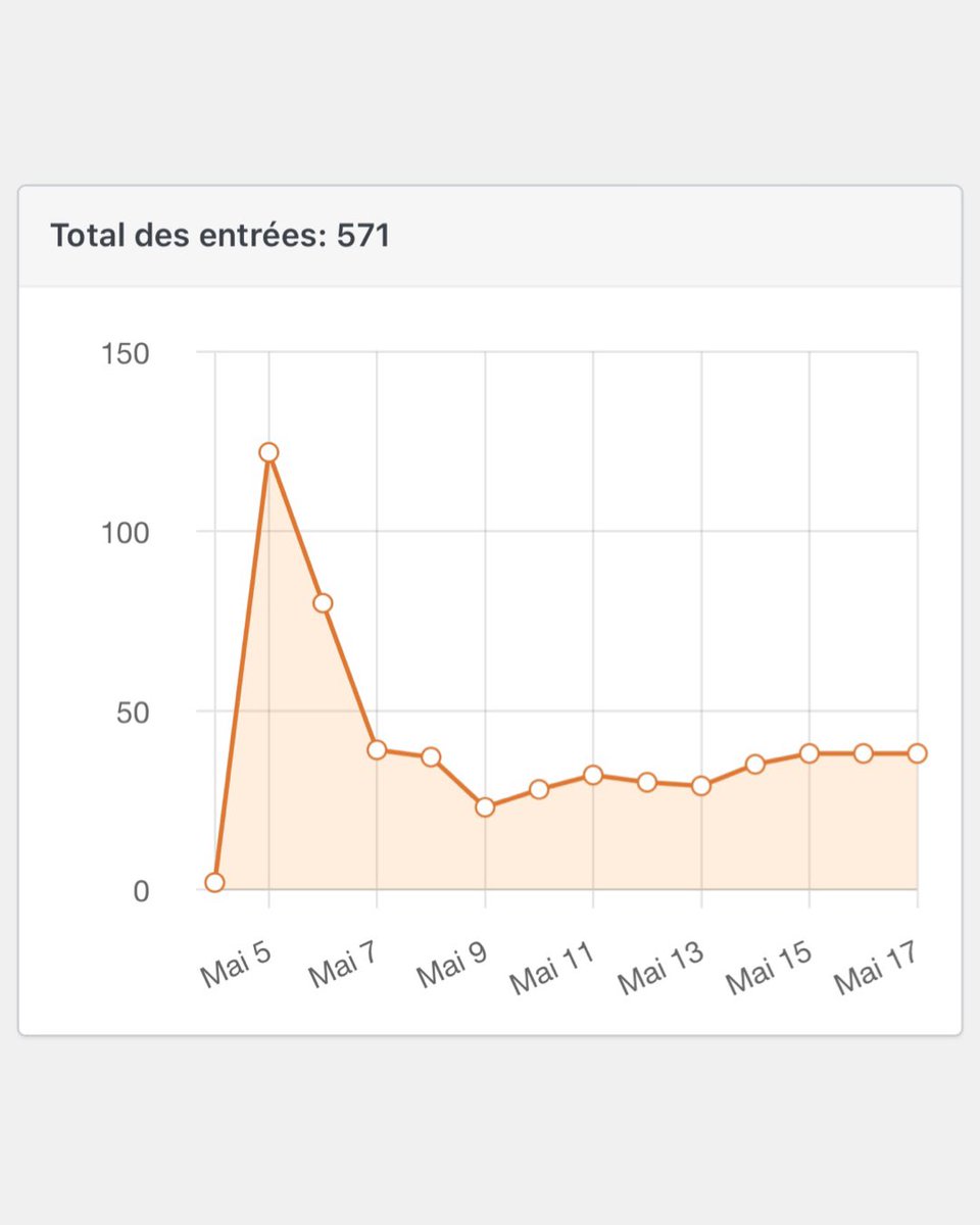 Art to Play/16-17 Novembre 2024 tweet media