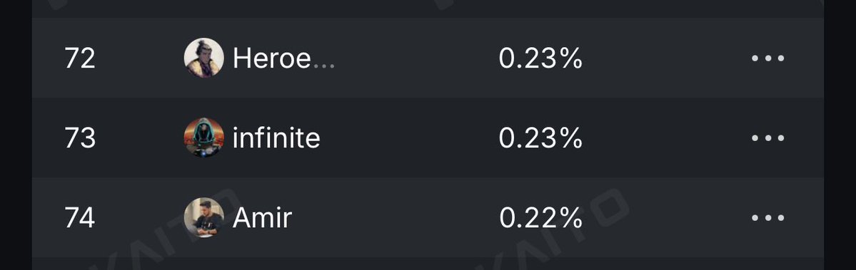 infiniteinsi's tweet image. This week was amazing for Sophon, as well as for me personally on Sophon too
For me personally
- I finally reached the 30D @sophon leaderboard and i am currently at the 73rd place, thank you all for your support🫡
- With the recent partnership of Sophon with mintify, i…