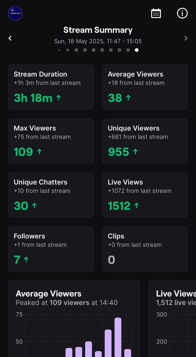 RTG 45-0🔥

Amazing support in the stream today, appreciate everyone who tuned in🫡

This team is actually crazy and it’s just got even better😏

#FC25 #TOTS