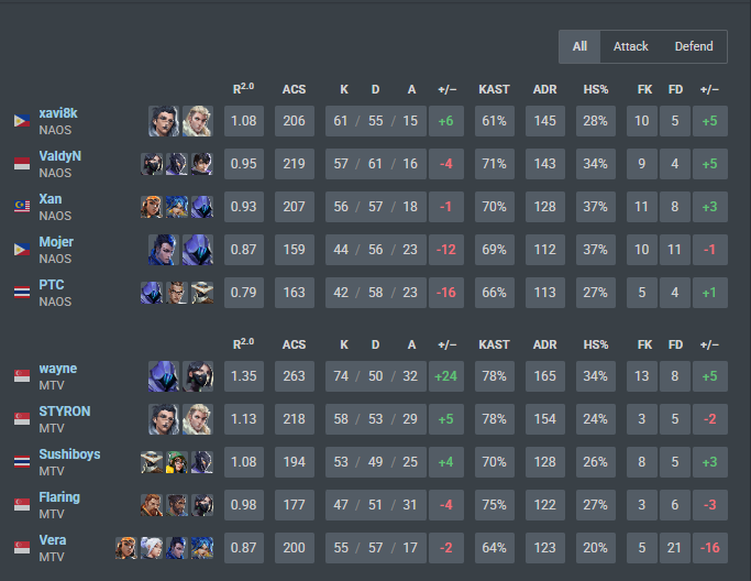 1-3 mtv , im so bad ;(