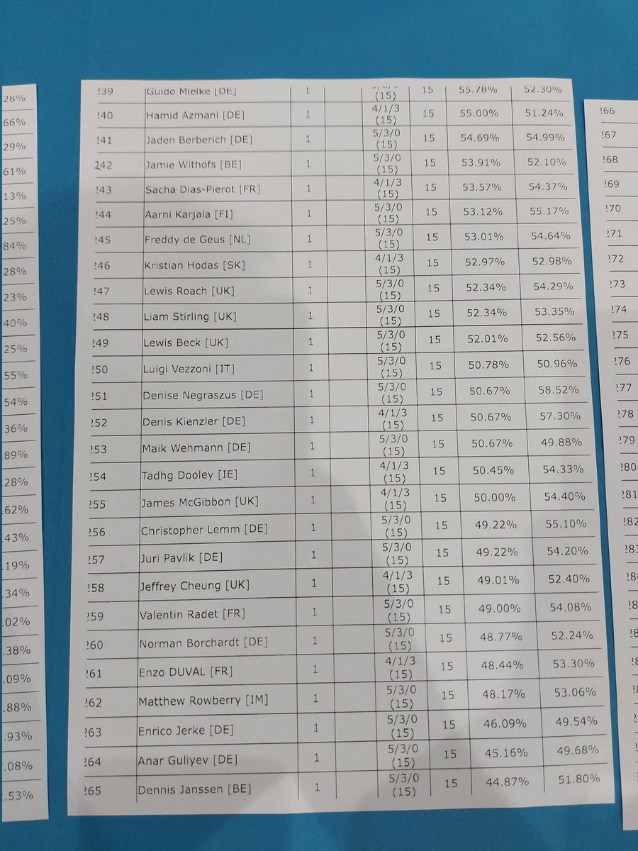 JamieWithofs's tweet photo. 5-3 in Utrecht SPE for T256 this weekend with joltik box. Had fun playing in a major again and happy with the result I got. Getting closer and closer to the ace trainer.
+60 CP -> 174 CP https://t.co/IYZ2SOFCx2
