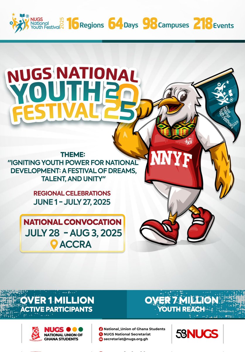 NUGS_National's tweet photo. The countdown begins!

The NUGS National Youth Festival 2025 is here to ignite dreams, showcase talent, and unite youth across Ghana!

📅 64 days of celebration
🌍 16 regions, 98 campuses
🎭 218 electrifying events
👥 1M+ active participants

#NNYF2025
#YouthFestival
#58ThNUGS https://t.co/ZgERxYIYSf