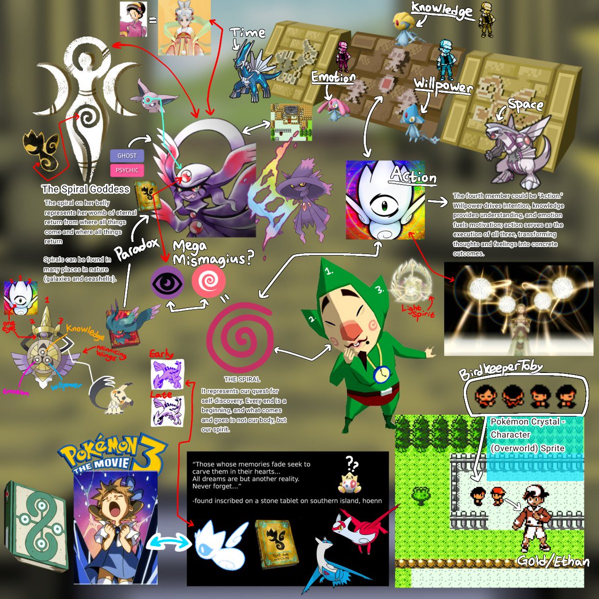 Zea_Ocean's tweet photo. LoreKeeperToby's channel mascot conspiracy/theory | highly speculative https://t.co/ijHA3zdgVT