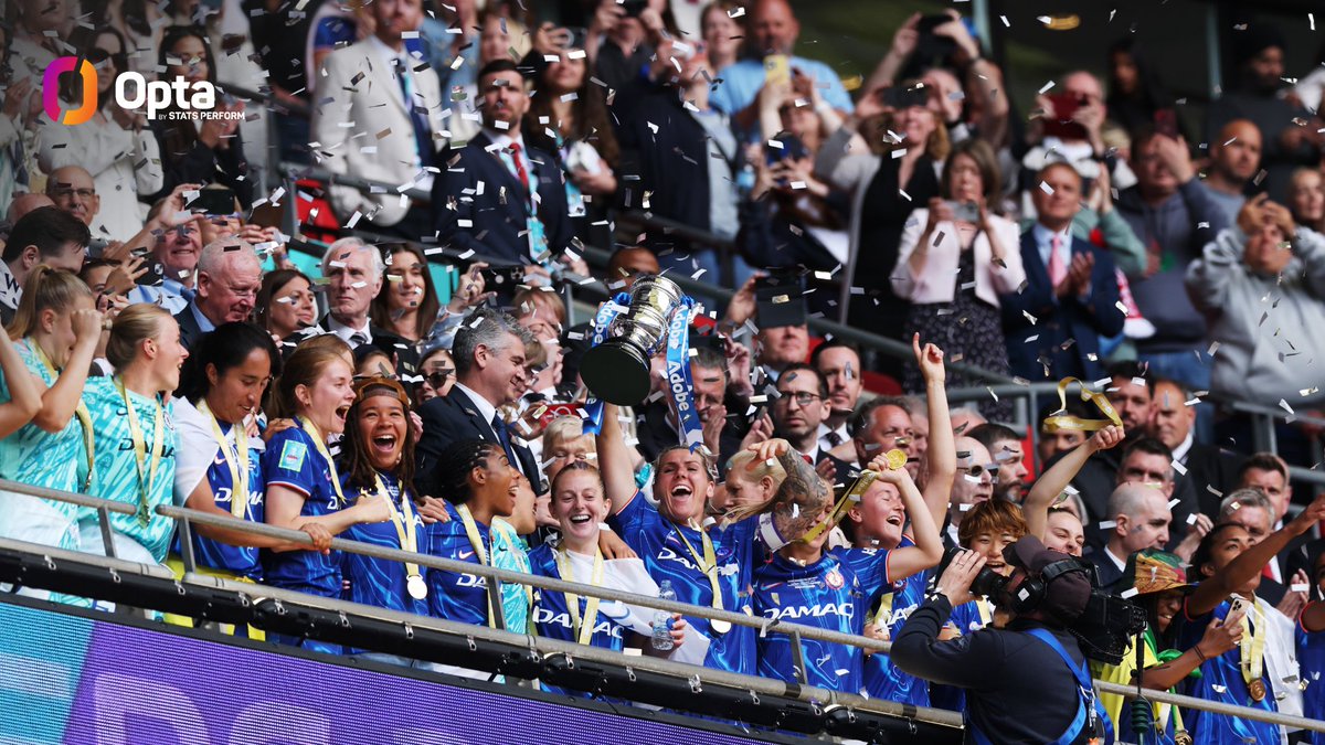 OptaJoe (@optajoe) on Twitter photo 3 - Chelsea are the first <a href="/BarclaysWSL/">Barclays Women's Super League</a> team to complete a domestic treble on two separate occasions, also doing so in the 2020-21 campaign. Domination. 3 - Chelsea are the first <a href="/BarclaysWSL/">Barclays Women's Super League</a> team to complete a domestic treble on two separate occasions, also doing so in the 2020-21 campaign. Domination.