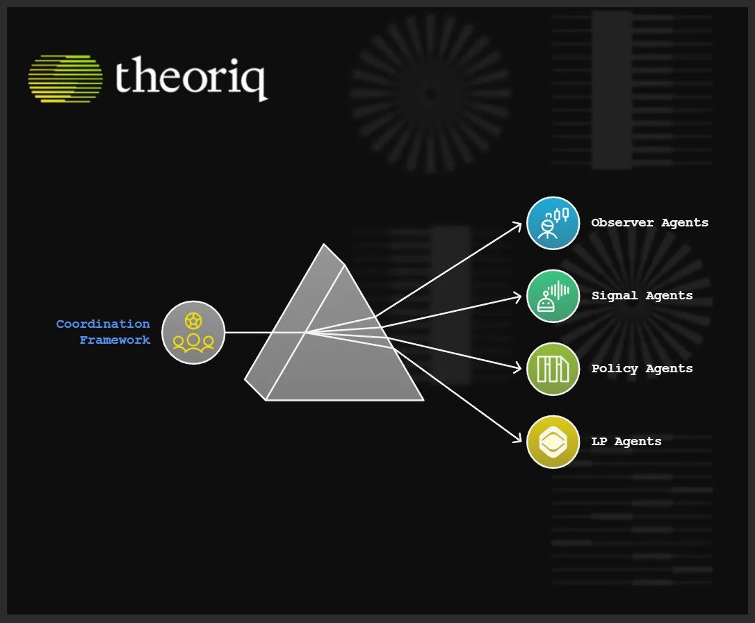 ➥ OLP Swarm Retrospective

The first real test of #DeAI.

Making autonomous agents manage liquidity onchain. In real time.

That’s what <a href="/TheoriqAI/">Theoriq</a>'s OLP Swarm set out to do.

It’s a proof-of-coordination across multiple agents: 

→ Observer agents (see the markets) 
→ Signal