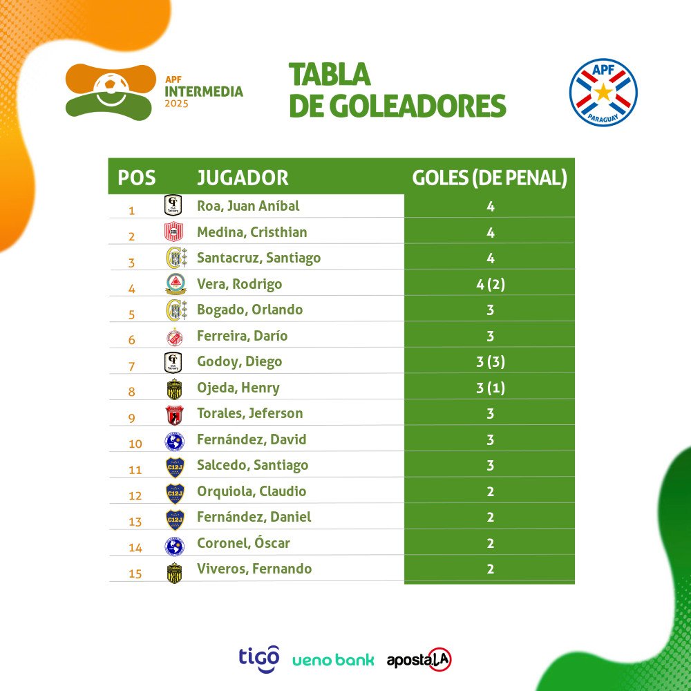 Intermedia APF tweet media