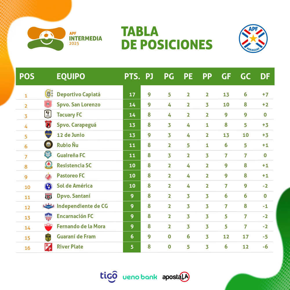 Intermedia APF tweet media