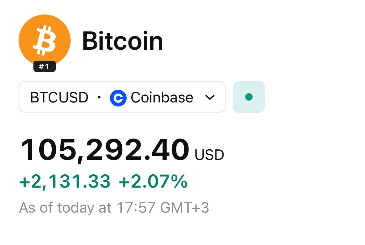 gor1llaxbt's tweet photo. As I mentioned earlier $BTC is breaking through $105,000

This summer will be truly hot – regardless of the weather or sunshine. You’ll feel euphoria just looking at your crypto portfolio if it’s filled with the right tokens. 

The best thing you can do now is avoid unnecessary moves. HODL is a key. Everything in its time.