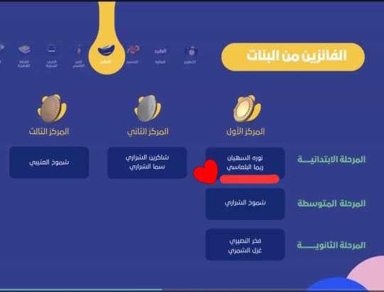 albalaees's tweet photo. 🔴🔴 #تهنئه 🔴🔴
نبارك🌹للطالبه/ريما بدر فهد البلعاسي بالإبتدائية السابعة والعشرون ب #القريات بمناسبة فوزها بالمركز الأول في المسابقة الثقافية على مستوى #منطقة_الجوف ..الف مبروك ووفقها الله🤝. https://t.co/Sn1jSbPKGh