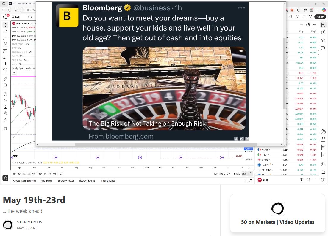 Weekly Outlook Video posted for subscribers. Link in Bio.