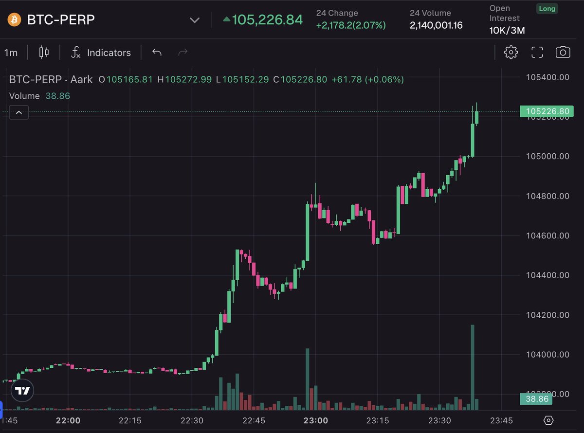 牛来了的感觉！！！  #BTC #ETH