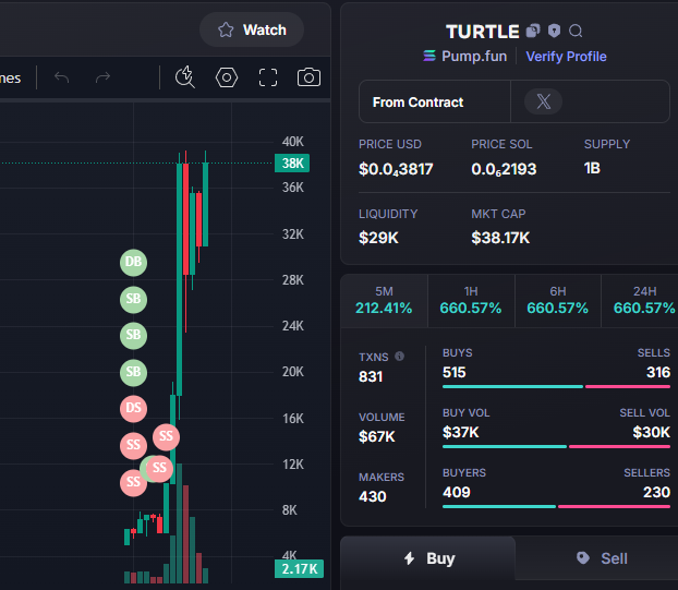 DONE :    10X
$turtle   #turtle 
Called Private :       4K
Called Public   :       40K
CA -  Y2XPv65z5nWShpNkjPVNuWP1a7DuJtHLMiNuCu5pump
TG:t.me/BatManVipCall (t.me/BATMANWINCALL)