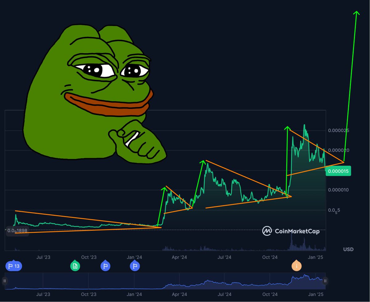 Wine Pepe 🍷 tweet media