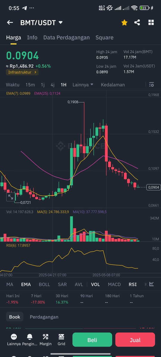 PKholqq's tweet photo. @bubblemaps @PontiacMadeDDG you always talk about other coins. but you don't care about your own coin. how can you mock other projects when your own coin is always down everyday https://t.co/5WBSctSICq