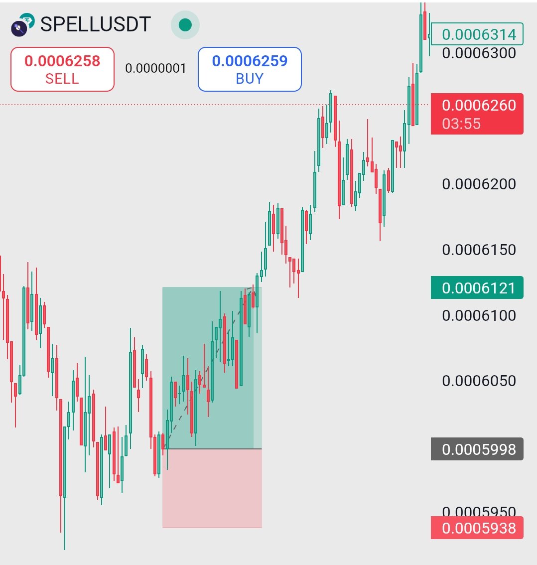 trader_raiii's tweet image. $SPELL  – TP Hit with Precision!
Another Clean Move Delivered!

Our signal on $SPELL nailed it once again!
The setup was tight, momentum picked up, and the price shot straight to target — TP smashed successfully!

#SPELLUSDT #TPHit #CryptoSignals #TradeSmart #BinanceSquare